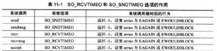 linux定时器编程详解（包含代码）