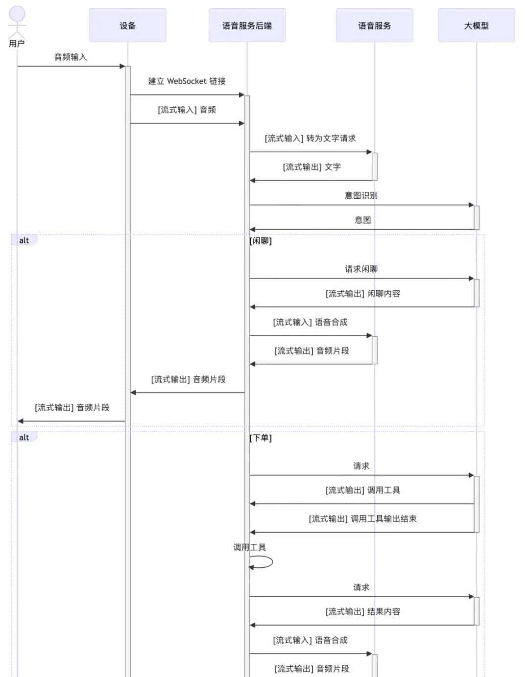 一文带你玩转 WebSocket 全链路可观测