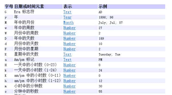 Java-DateFormat和SimpleDateFormat类学习学习