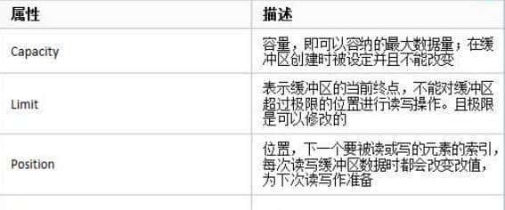 我不是最后一个知道Netty原理的吧？