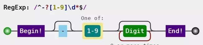推荐三款正则可视化工具「JS篇」