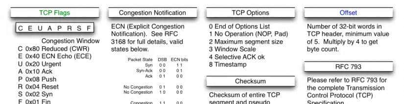通过实验深入了解 TCP 连接的建立和关闭