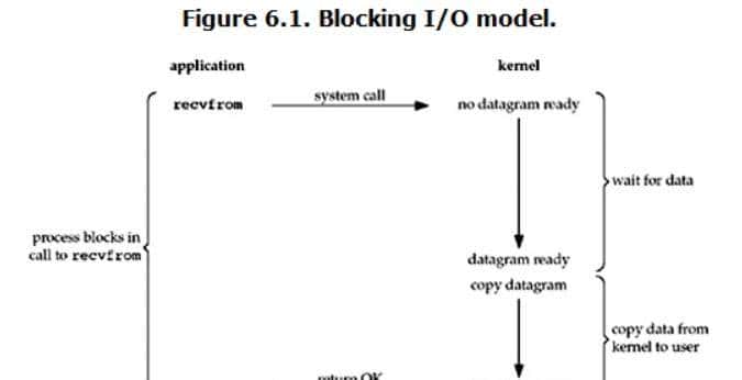 我不是最后一个知道Netty原理的吧？