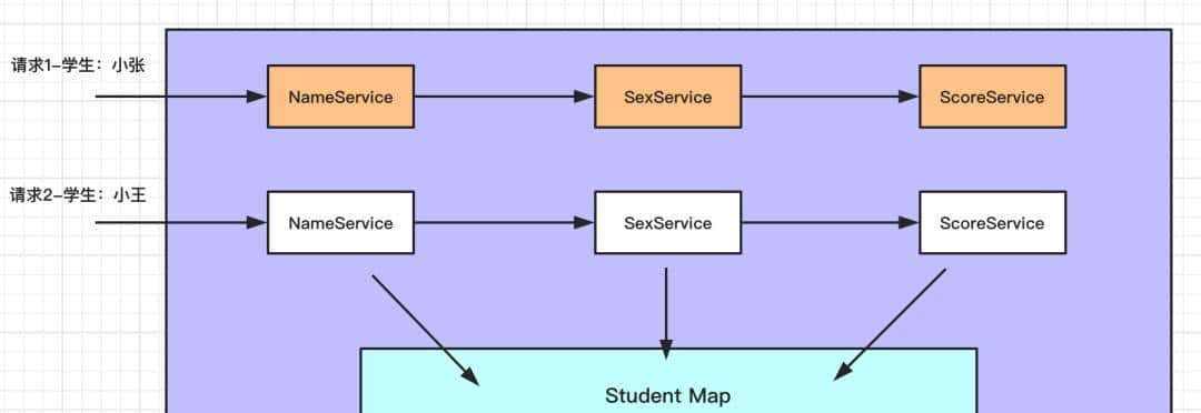 再有人问你什么是ThreadLocal，就把这篇文章甩给他