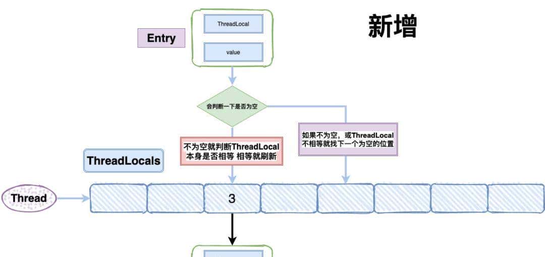 头条二面倒在ThreadLocal？退后！我要开始装逼了