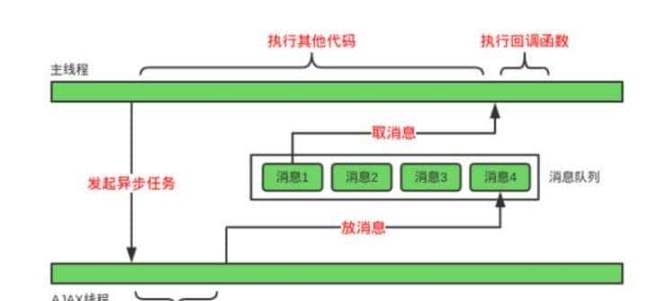 我不是最后一个知道Netty原理的吧？