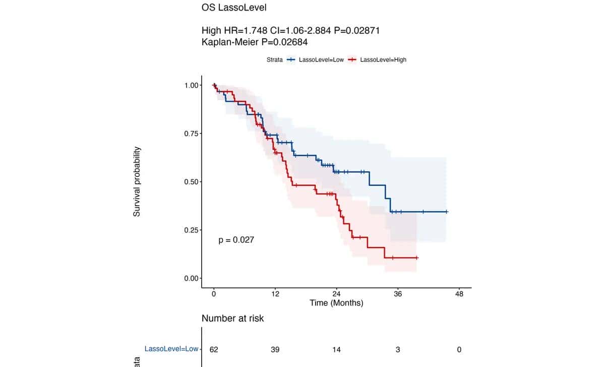 Nat Med.作者提供全文的绘图代码，对于学习作图很有协助（一）