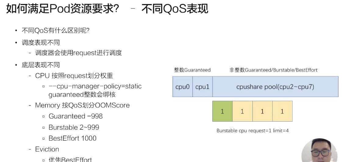 从零开始入门 K8s | Kubernetes 调度和资源管理