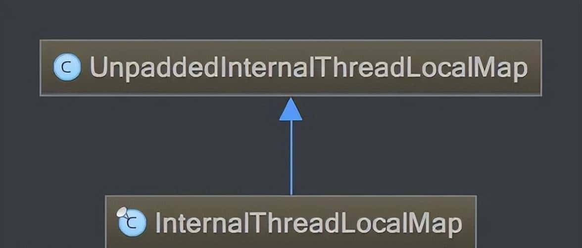 吊打 ThreadLocal,谈谈FastThreadLocal为啥能这么快?