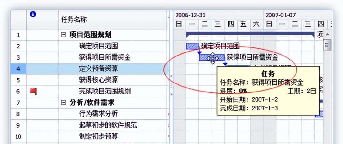 项目常用管理工具对比