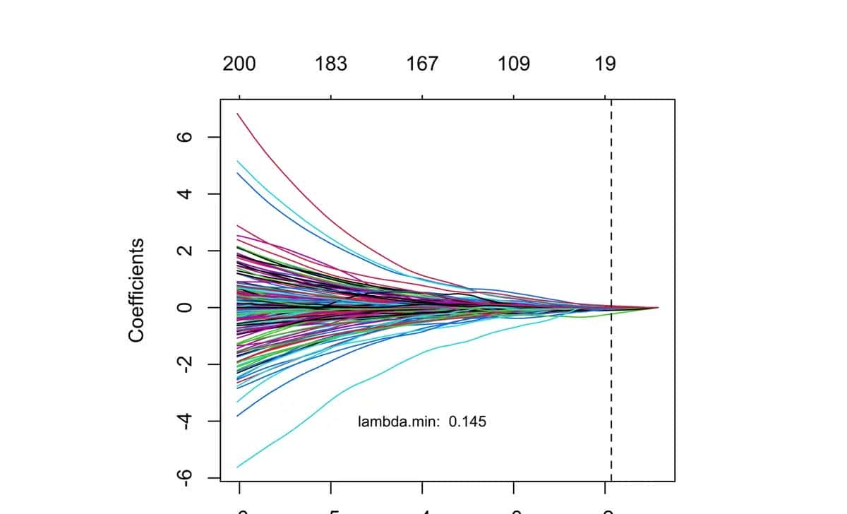 Nat Med.作者提供全文的绘图代码，对于学习作图很有协助（一）
