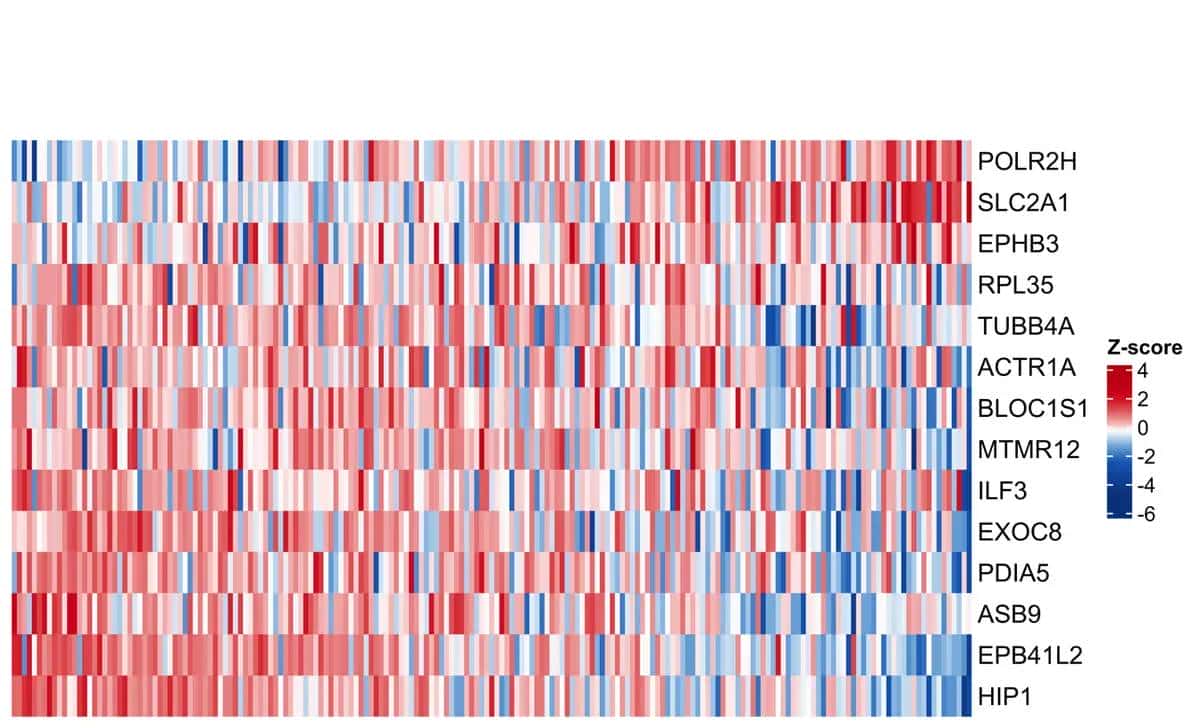 Nat Med.作者提供全文的绘图代码，对于学习作图很有协助（一）