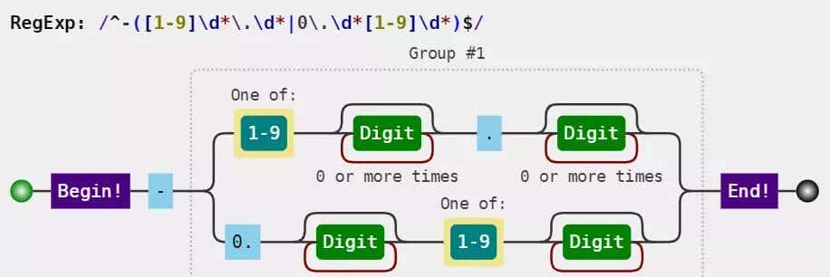 推荐三款正则可视化工具「JS篇」