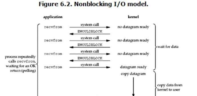 我不是最后一个知道Netty原理的吧？