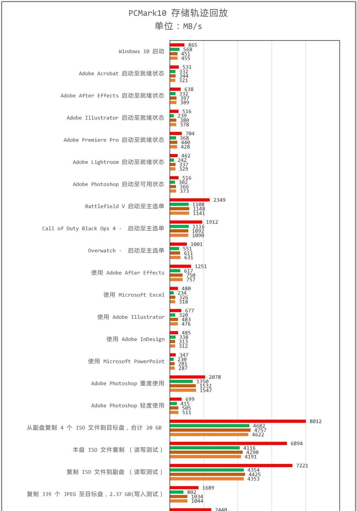 为什么说 WD_BLACK SN8100 不止于快？