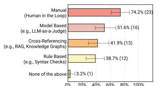 20个企业级案例揭示Agent落地真相：闭源模型吃掉85%，手搓代码替代LangChain