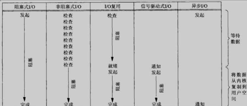 我不是最后一个知道Netty原理的吧？