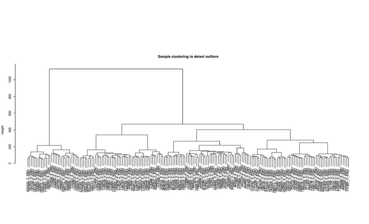 Nat Med.作者提供全文的绘图代码，对于学习作图很有协助（一）