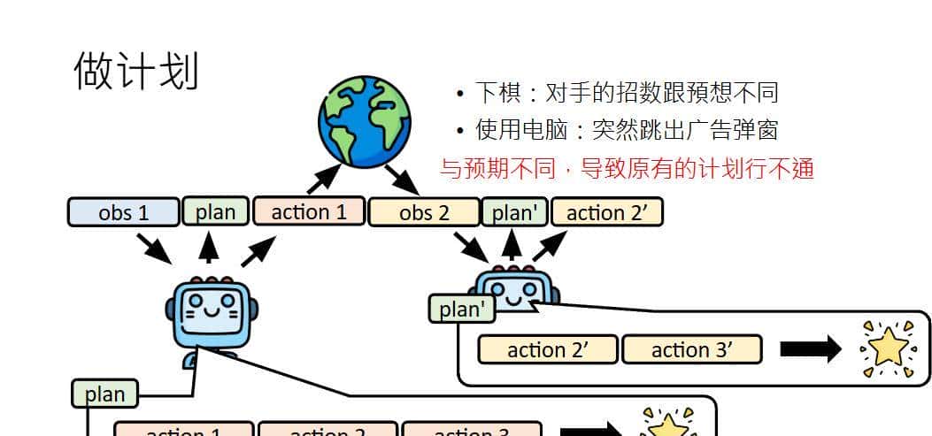 解码 AI Agent 的底层逻辑与进化之路