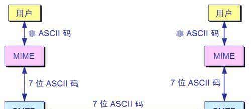 嵌入式linux网络编程之——终于有人讲清楚了TCPIP网络七层,精品