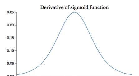 「神经网络」 通俗易懂的激活函数
