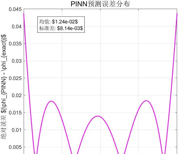 Pinn求解中子扩散方程