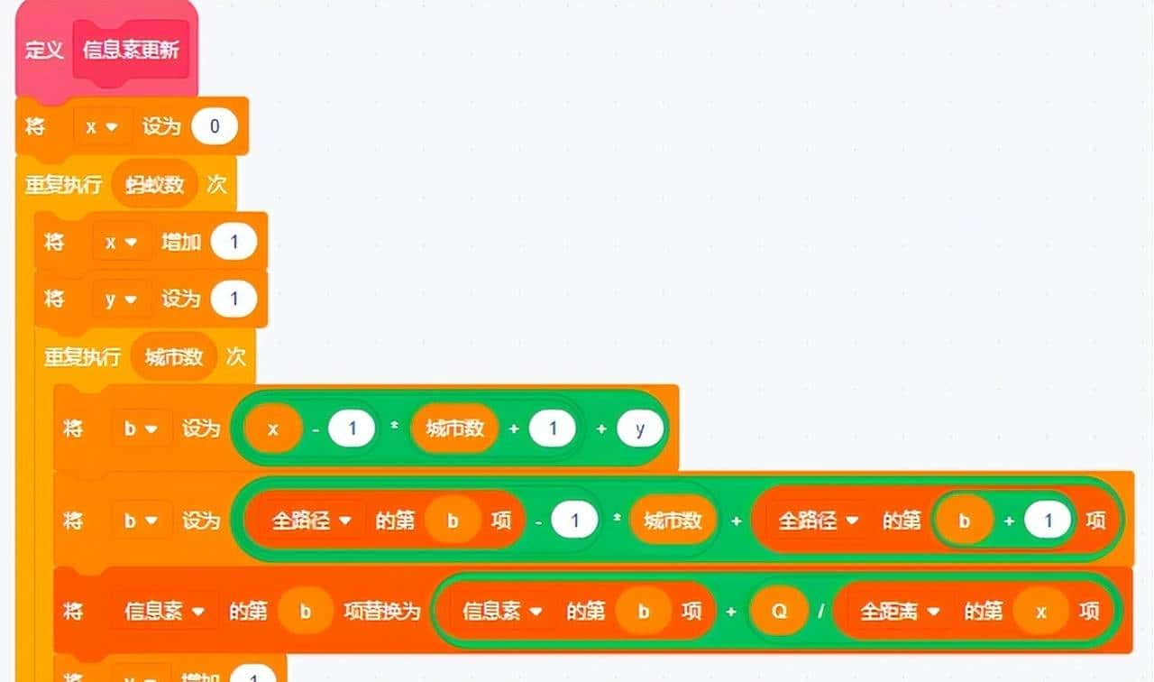 Scratch编程学算法系列之蚁群算法解旅行商问题(TSP)