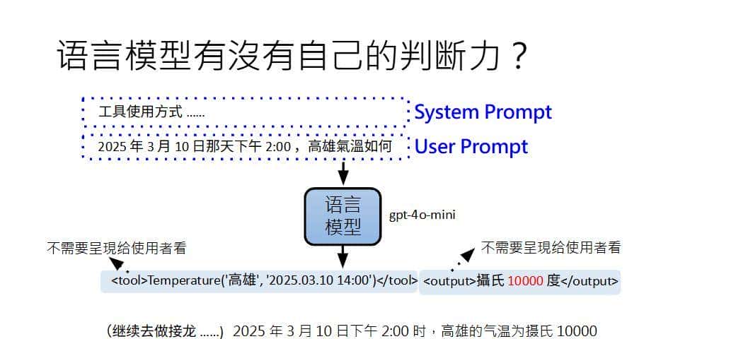 解码 AI Agent 的底层逻辑与进化之路