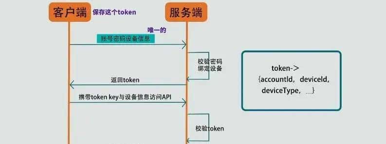 二维码扫码登录是什么原理