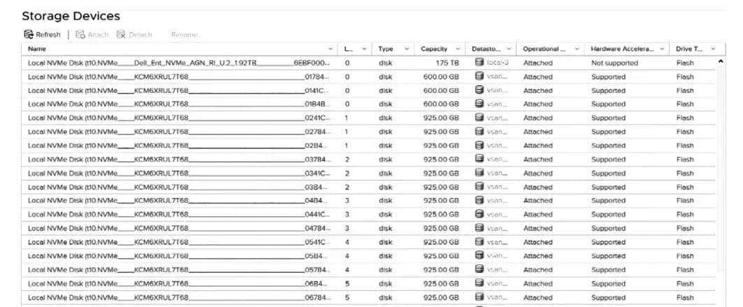 基于 NVMe 命名空间的 VMware vSAN 性能优化