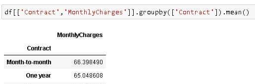 Pandas Groupby —解释