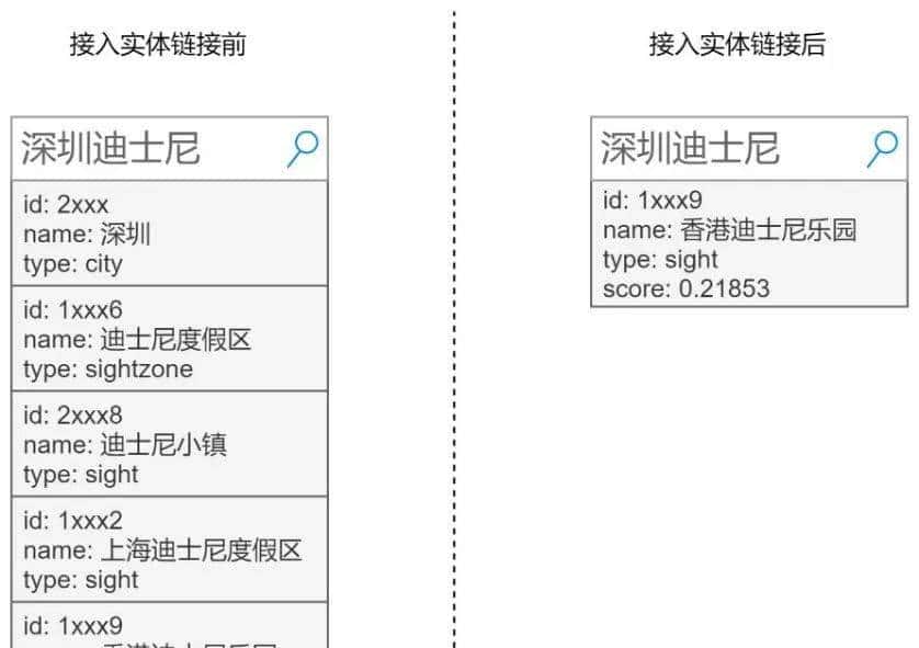 干货 | 携程实体链接技术的探索及实践