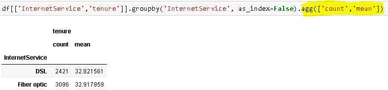 Pandas Groupby —解释