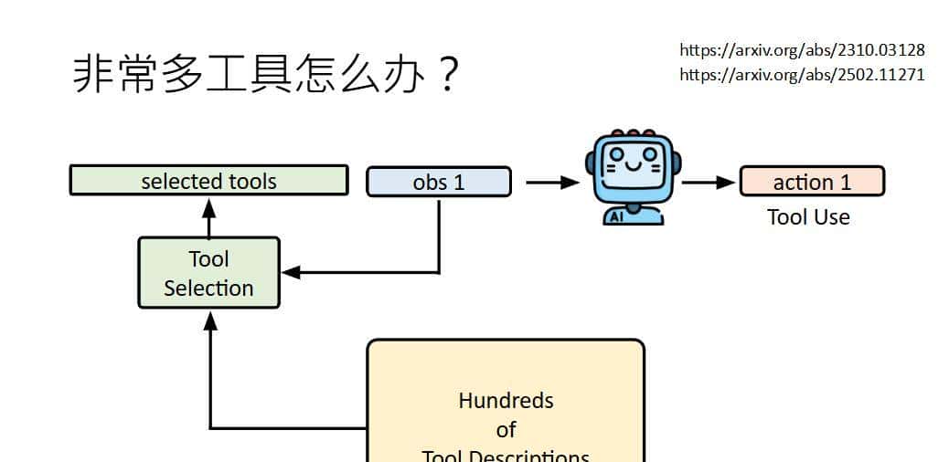 解码 AI Agent 的底层逻辑与进化之路
