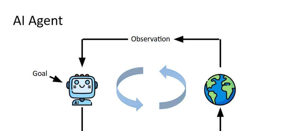 解码 AI Agent 的底层逻辑与进化之路