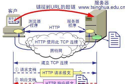嵌入式linux网络编程之——终于有人讲清楚了TCPIP网络七层,精品