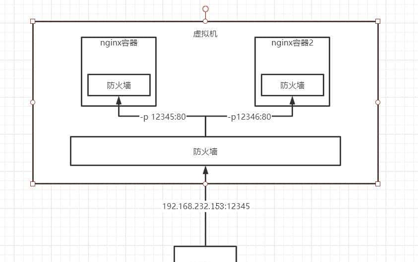 docker 入门到精通（三）