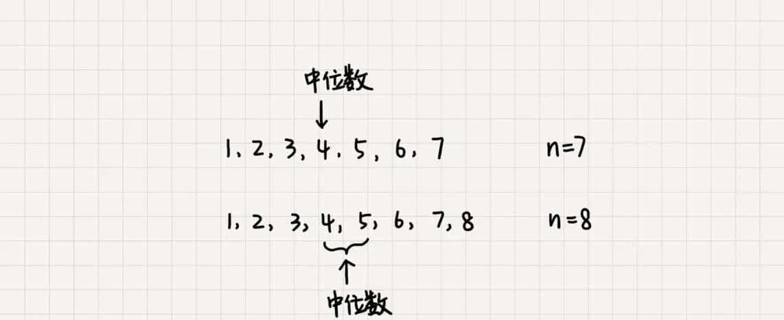 数据结构与算法之美-29讲堆的应用:如何快速获取到Top10最热门的搜索关键词