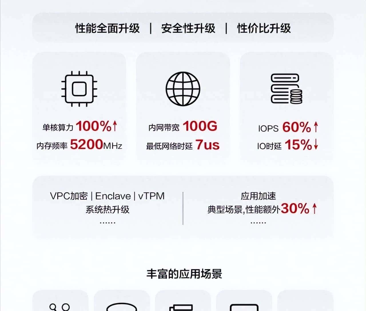 【重磅】华为下一代鲲鹏930展翅归来，ARM势不可挡