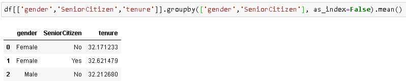 Pandas Groupby —解释