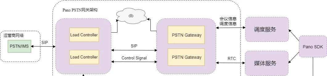 拍乐云发布“融合语音通话”产品，实现多场景下VoIP和PSTN互通