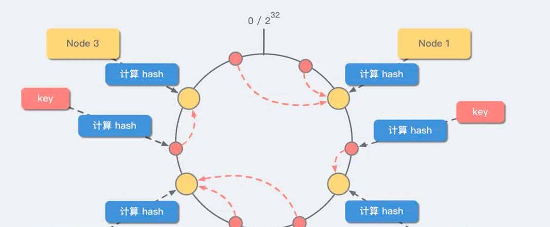 Redis系列（六）：Redis集群模式