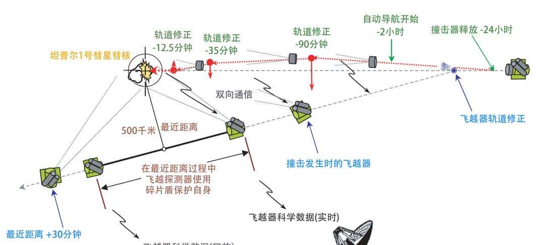 被隼鸟二号砸出直径17米大坑的"龙宫"，表面只有900万岁