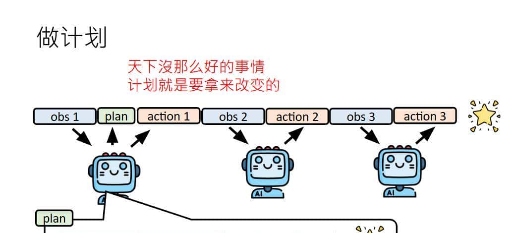 解码 AI Agent 的底层逻辑与进化之路