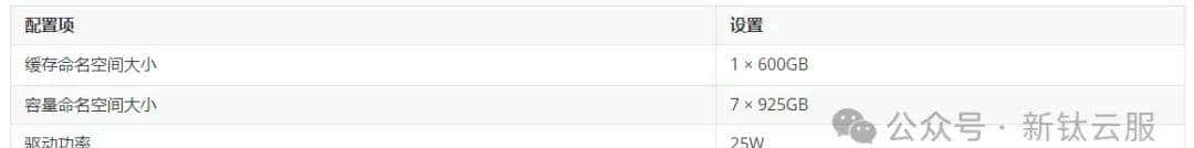 基于 NVMe 命名空间的 VMware vSAN 性能优化