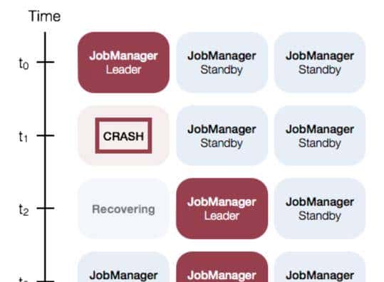 Apache Flink 零基础入门(二):开发环境搭建配置、部署及运行