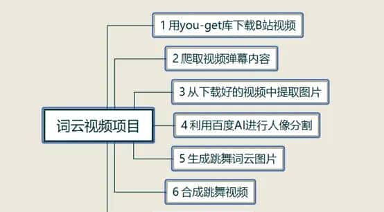 python制作一个词云跳舞美女视频(转载）
