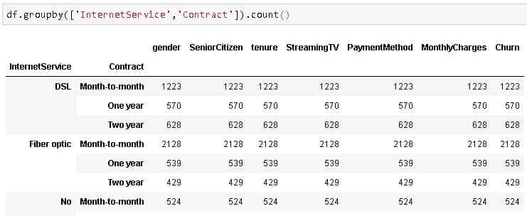 Pandas Groupby —解释