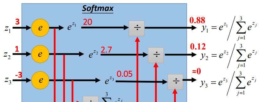 常见的神经网络求导总结