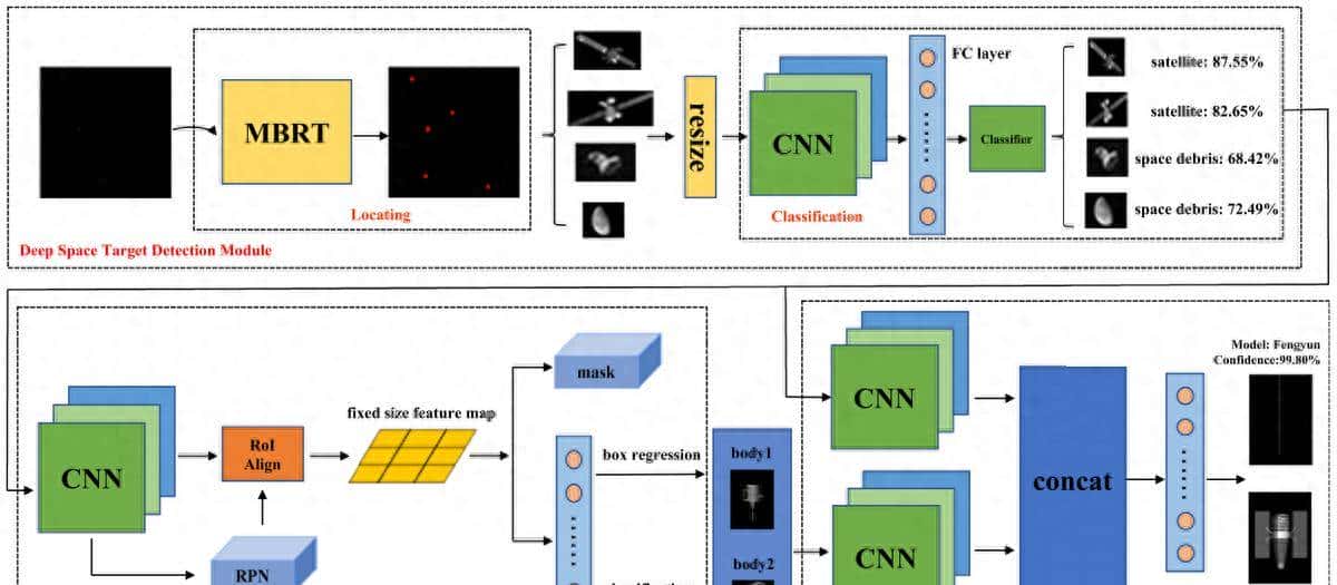 请学习吧-文献汇总｜第一期